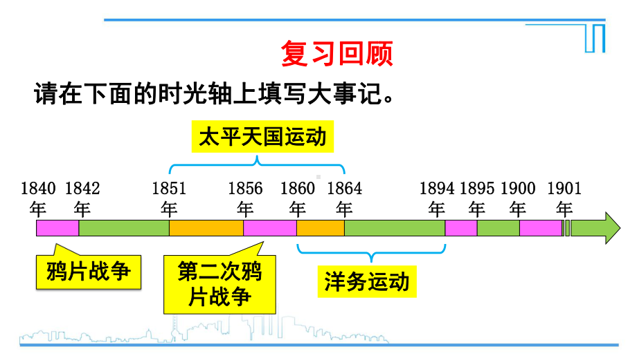 人教版八上历史 第4课 洋务运动和边疆危机课件.pptx_第3页