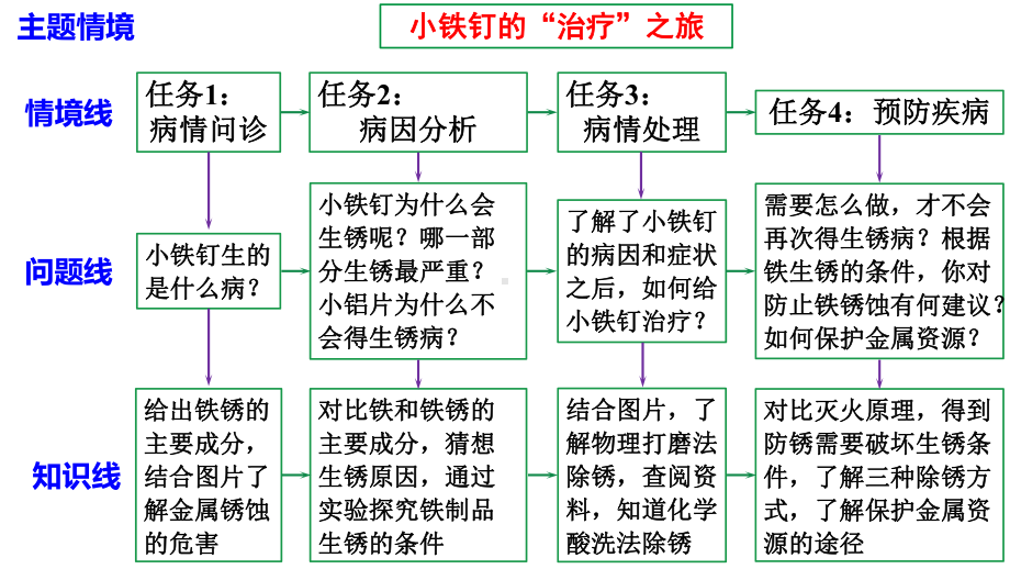 8.3.2金属资源保护 ppt课件(共29张PPT内嵌视频)-2025年人教版九年级下册《化学》.pptx_第1页