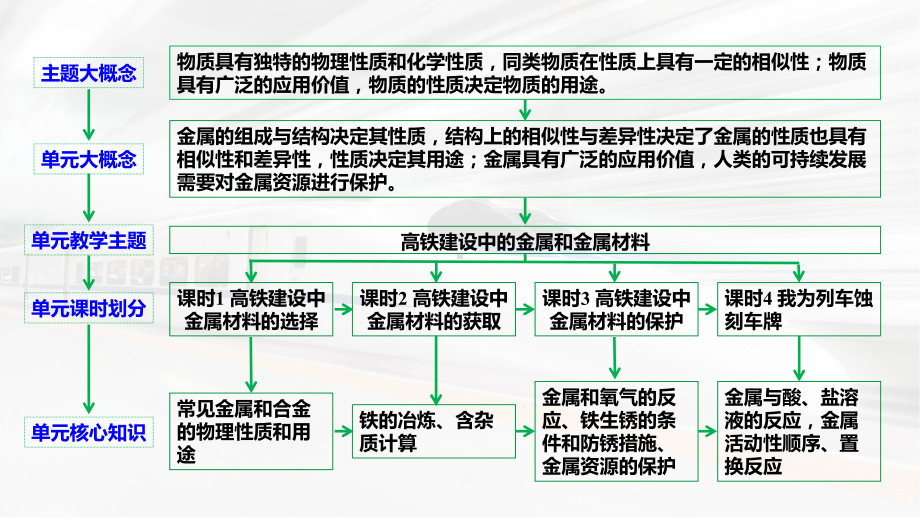 （大单元主题情境 ppt课件）第八单元金属与金属材料课时1 金属材料(主题情境：高铁建设中金属材料的选择)-2025年人教版九年级下册《化学》.pptx_第2页