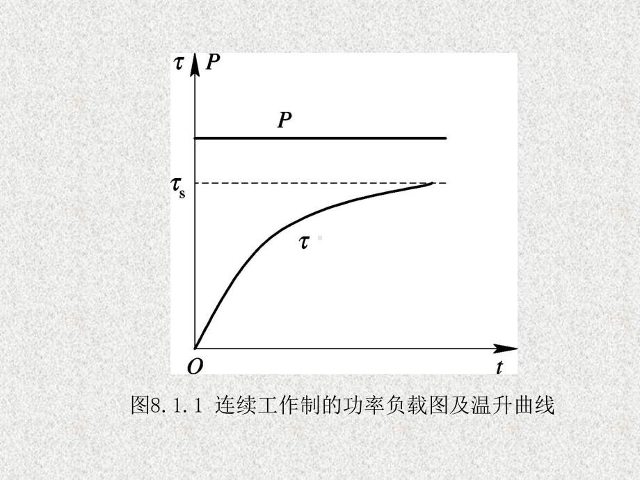 《电机拖动与控制》课件第8章.ppt_第3页