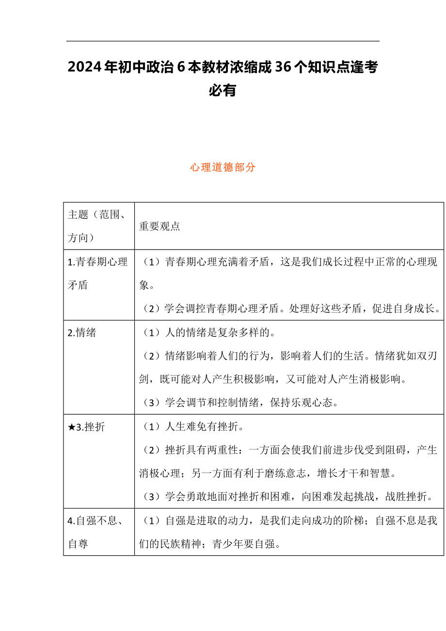 2024年初中政治6本教材浓缩成36个知识点逢考必有.docx_第1页