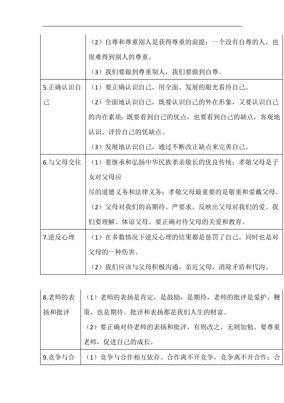 2024年初中政治6本教材浓缩成36个知识点逢考必有.docx_第2页