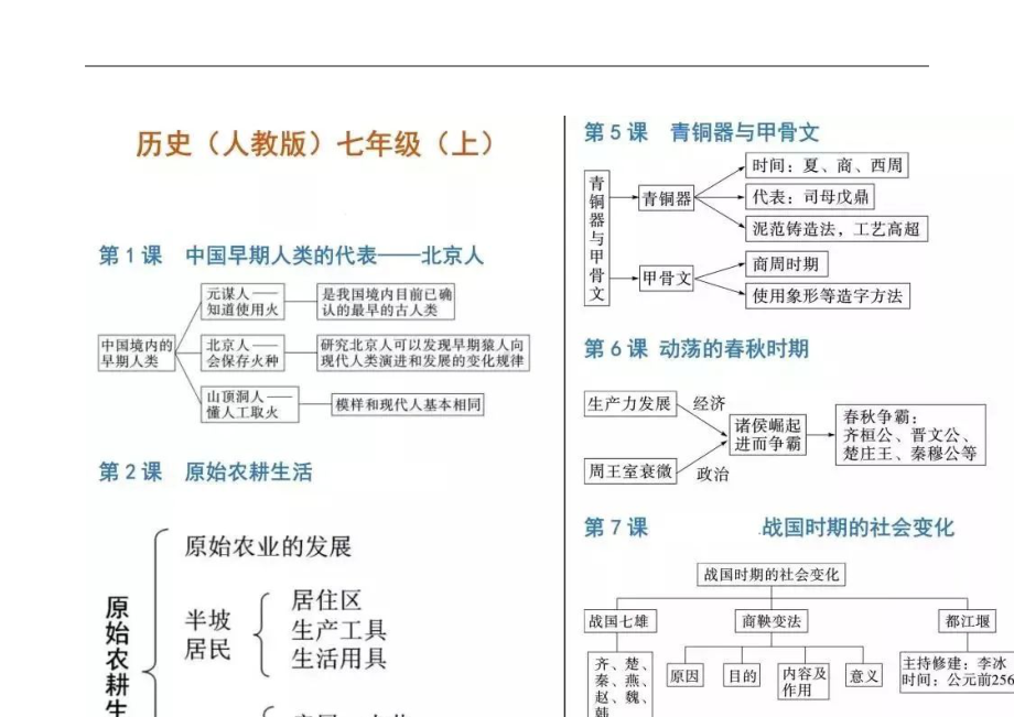 2024年初中历史思维导图汇总（可打印）.doc_第2页