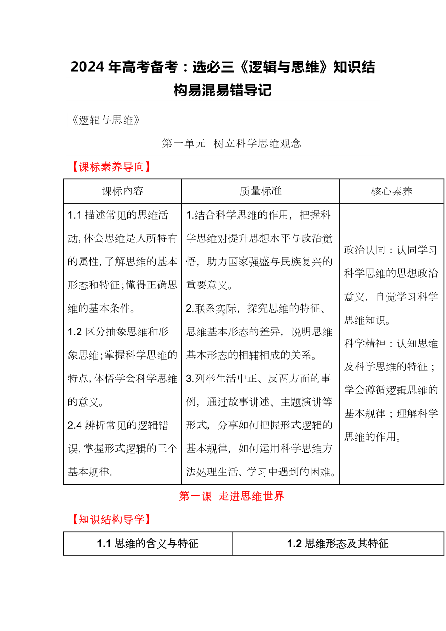 2024年高考备考：选必三《逻辑与思维》知识结构易混易错导记.docx_第1页