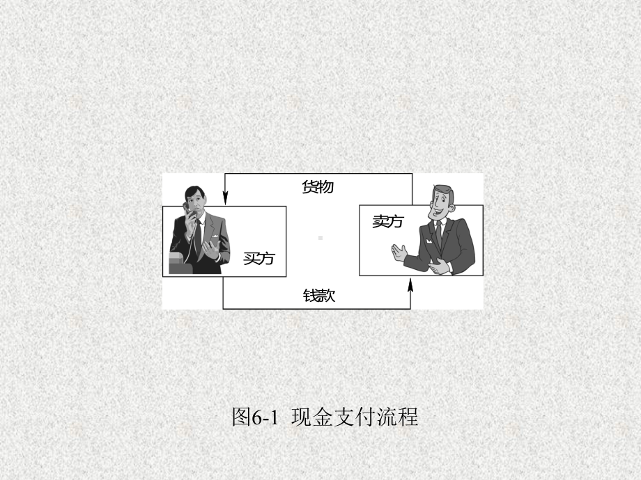 《电子商务基础与实务》课件第6章.ppt_第3页