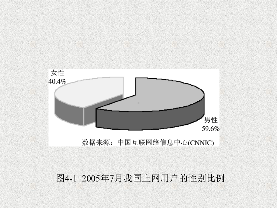 《电子商务基础与实务》课件第4章.ppt_第3页