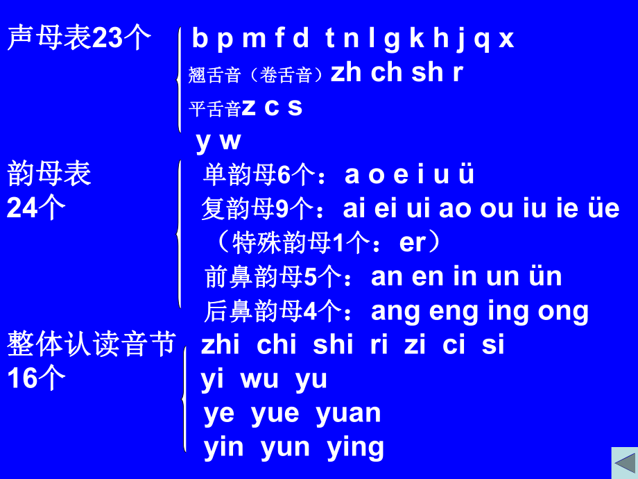 教材体系梳理汉语拼音资料讲解.ppt_第2页