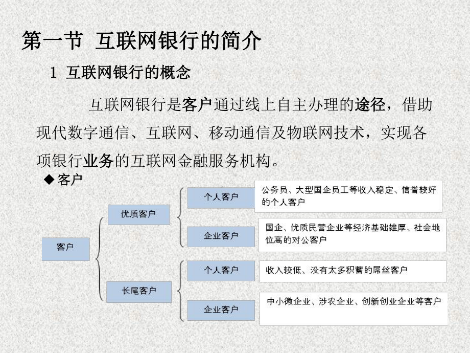 《互联网金融》课件第二章 互联网银行.pptx_第3页