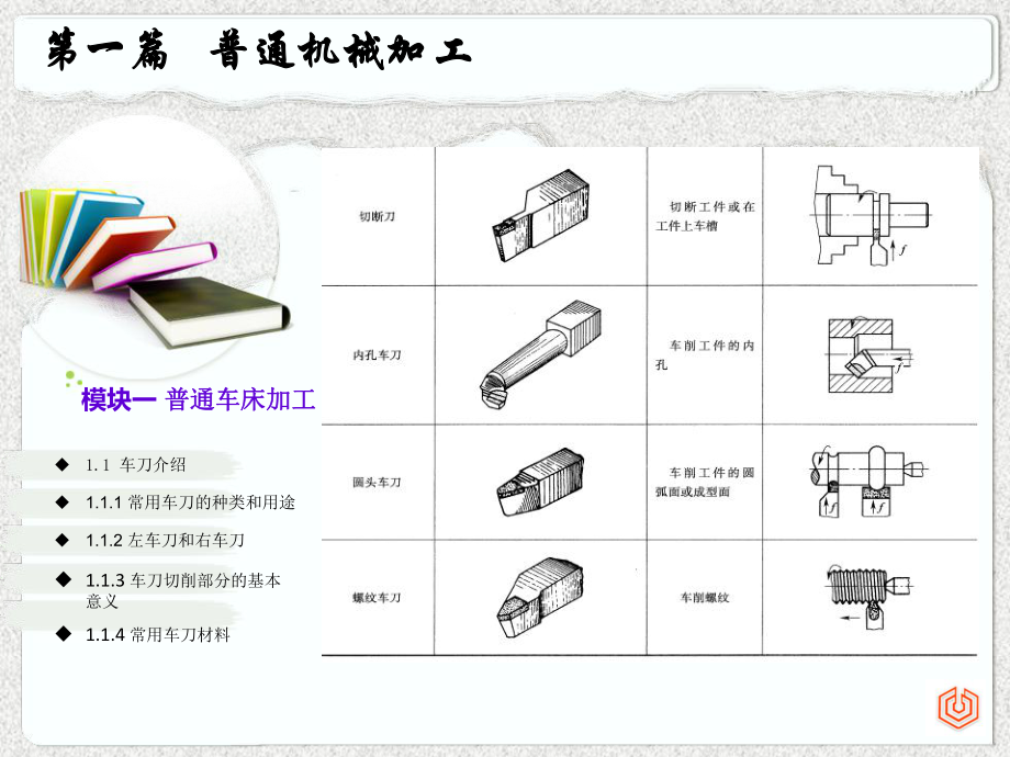 《机械零件加工》课件之普通机床加工.ppt_第3页