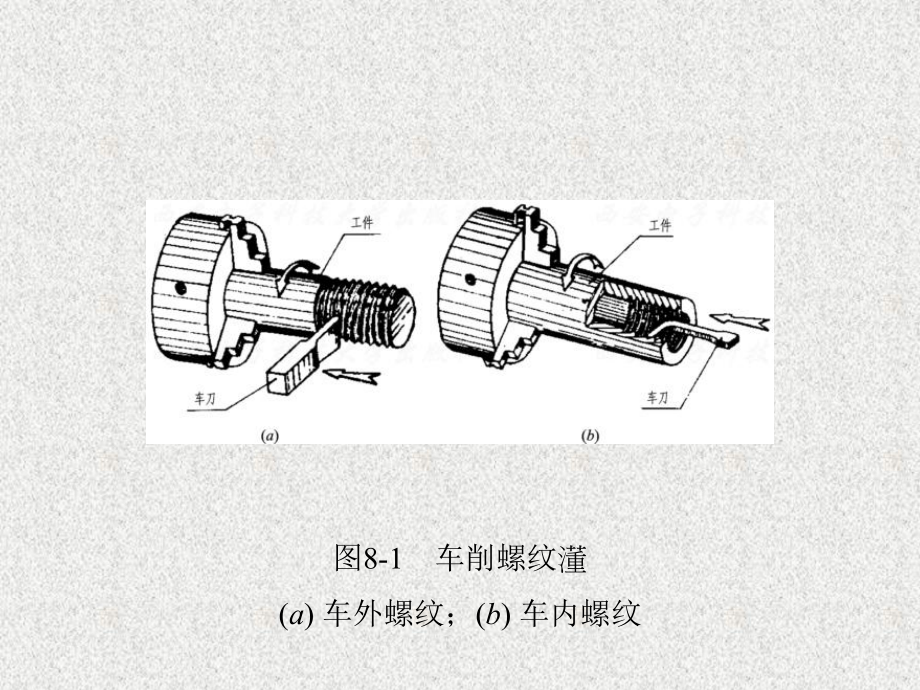 《工程制图与计算机绘图》课件第8章.ppt_第3页