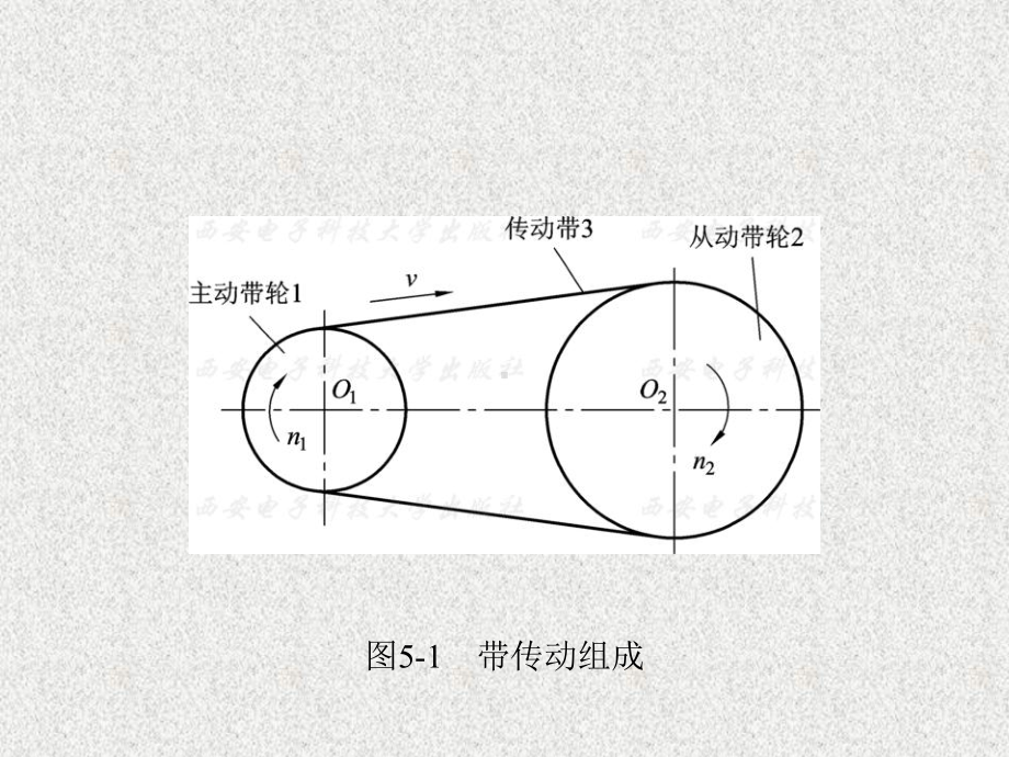 《机械设计基础》课件1第5章.ppt_第3页