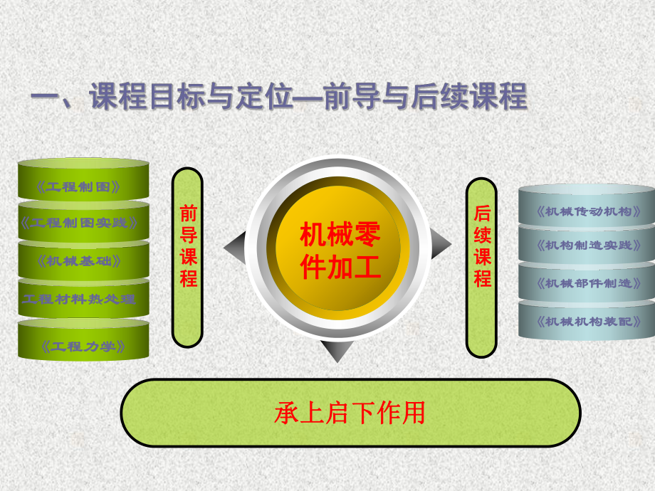 《机械零件加工》说课正稿.ppt_第3页