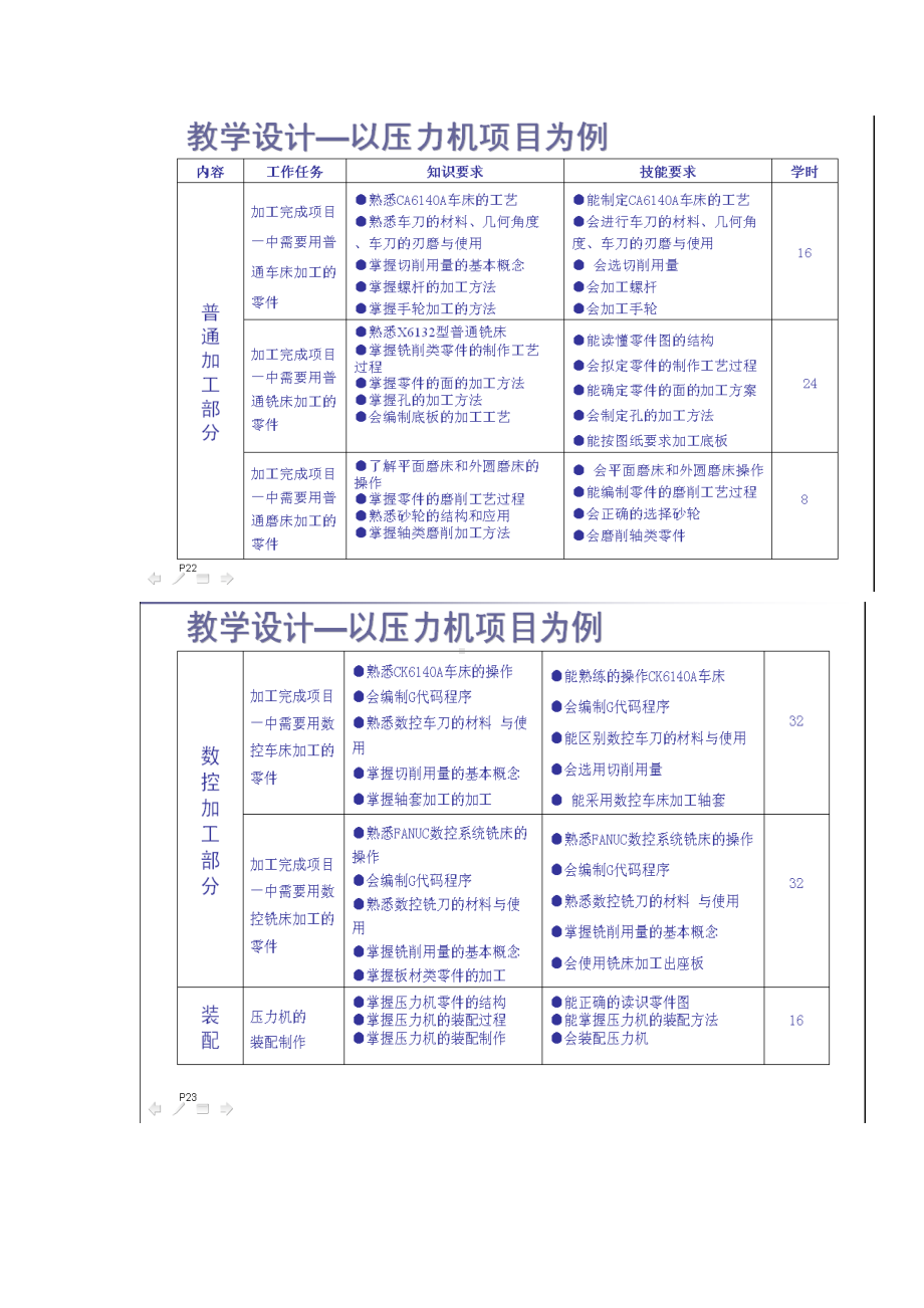 《机械零件加工》教学设计.doc_第1页