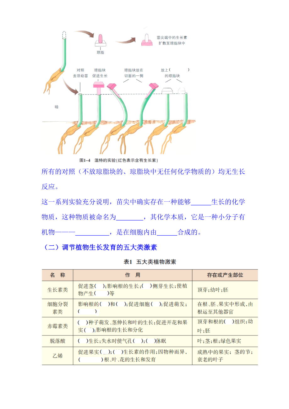 2024年高考生物必修3核心知识汇编（精品）.doc_第2页