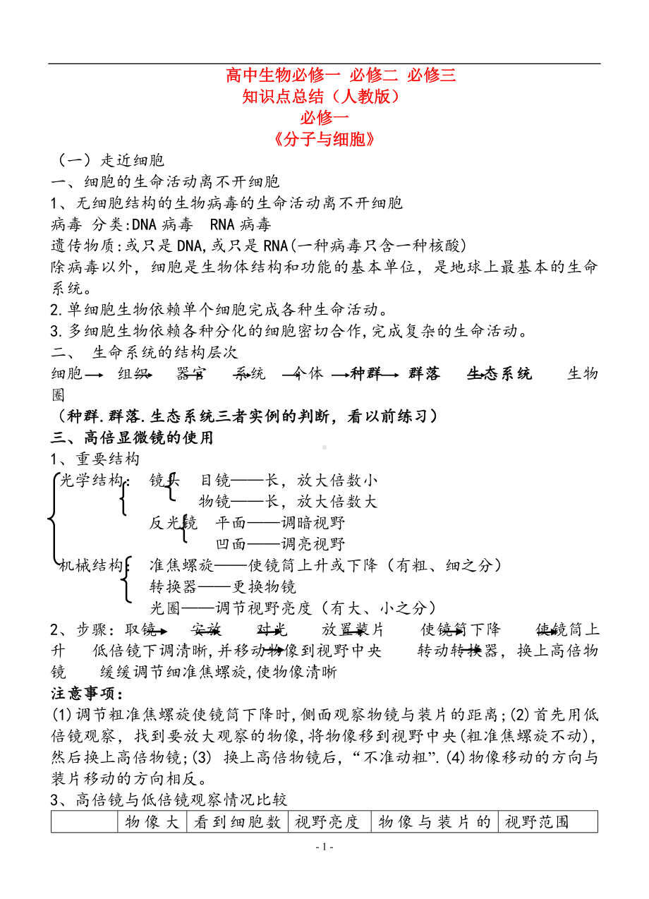 2024年高考生物总复习必修一必修二必修三选修三全册重点知识总结（完整版）.doc_第1页