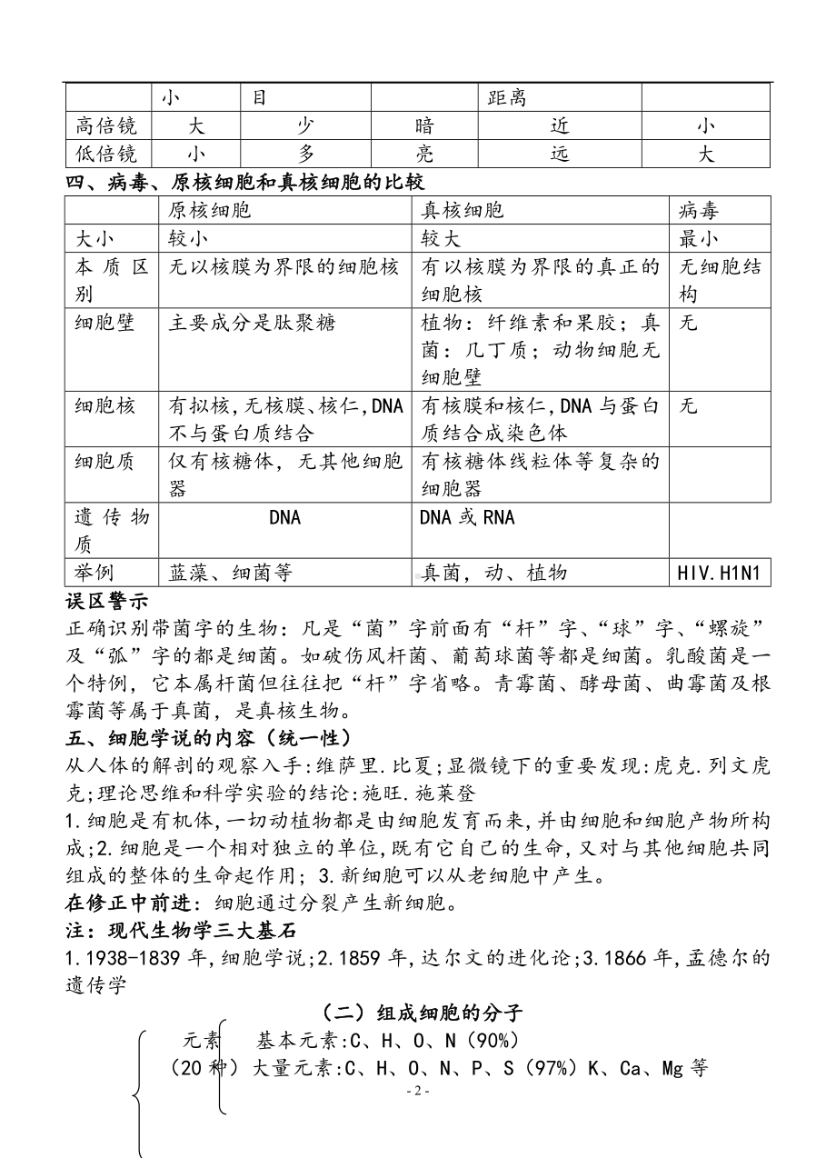 2024年高考生物总复习必修一必修二必修三选修三全册重点知识总结（完整版）.doc_第2页