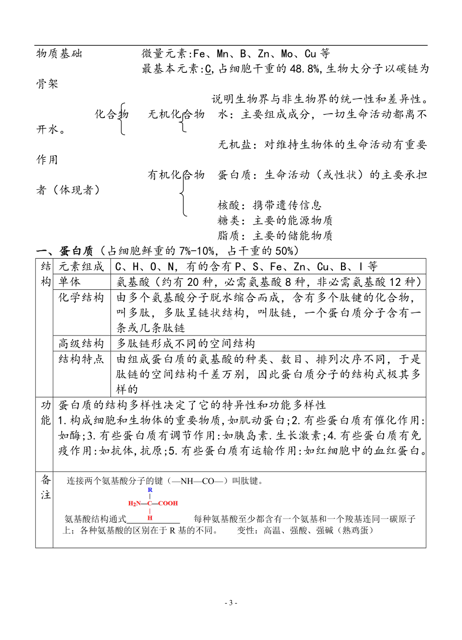 2024年高考生物总复习必修一必修二必修三选修三全册重点知识总结（完整版）.doc_第3页