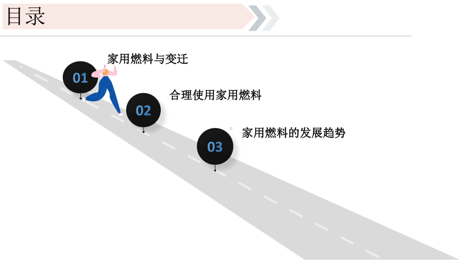 初中化学新人教版九年级上册第七单元跨学科实践活动6调查家用燃料的变迁与合理使用教学课件2024秋.pptx_第3页