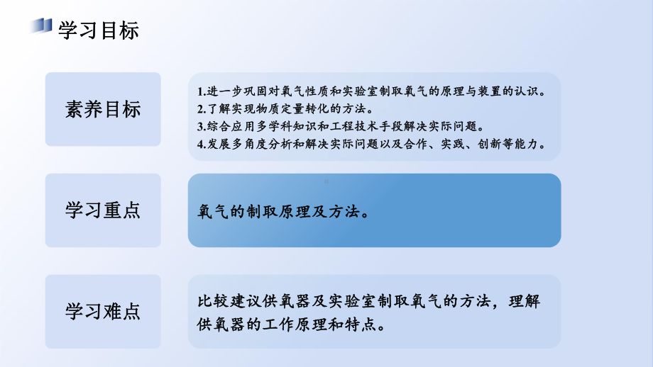 初中化学新人教版九年级上册第五单元基于特定需求设计和制作简易供氧器教学课件2024秋.pptx_第2页