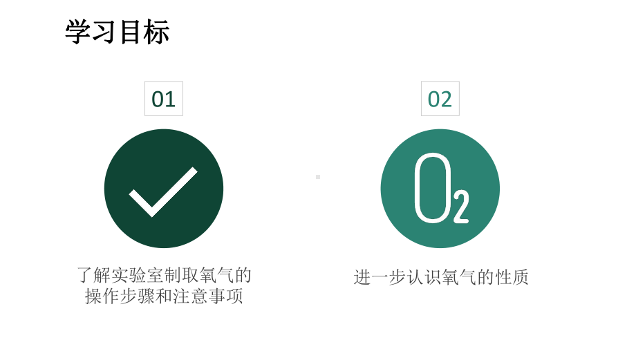 初中化学新人教版九年级上册第二单元课题3第2课时 实验室制取氧气教学课件2024秋.pptx_第2页