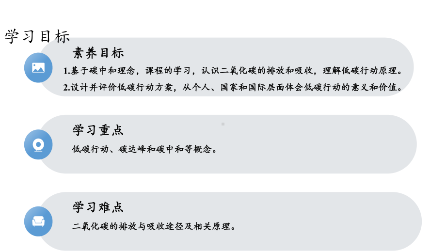 初中化学新人教版九年级上册第六单元跨学科实践活动5基于碳中和理念设计低碳行动方案教学课件2024秋.pptx_第2页