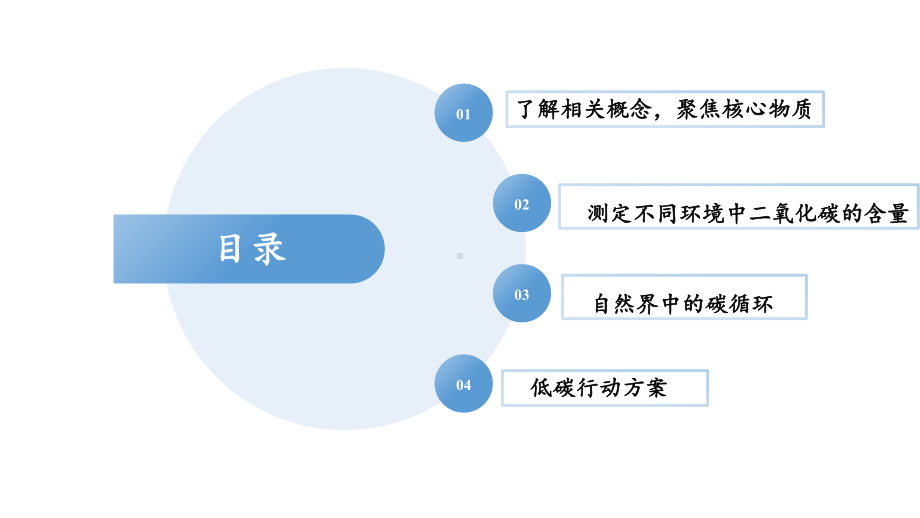 初中化学新人教版九年级上册第六单元跨学科实践活动5基于碳中和理念设计低碳行动方案教学课件2024秋.pptx_第3页