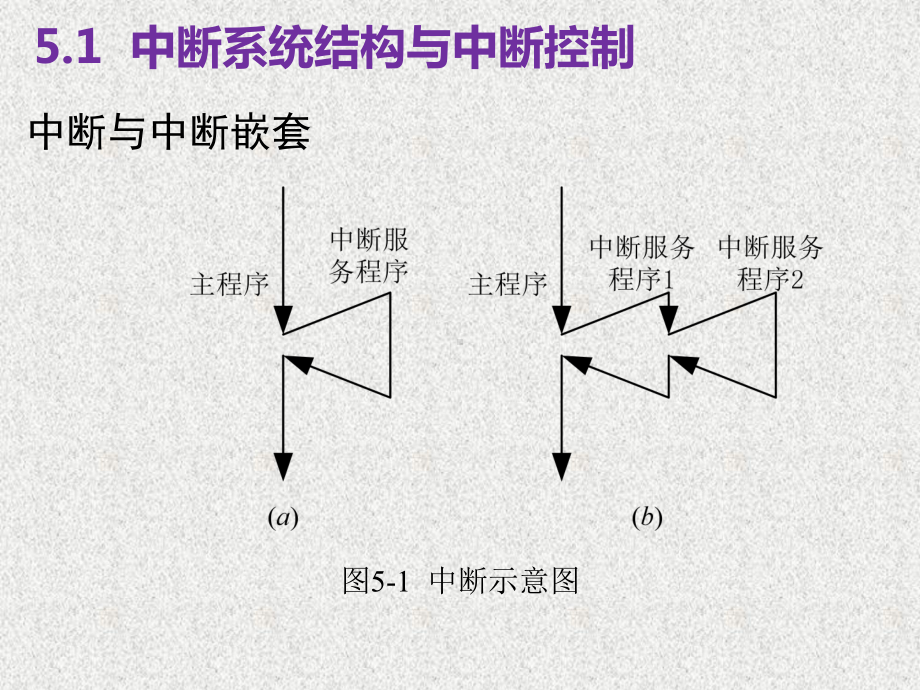 《51单片机实战指南》课件_第5章51单片机中断系统.ppt_第3页