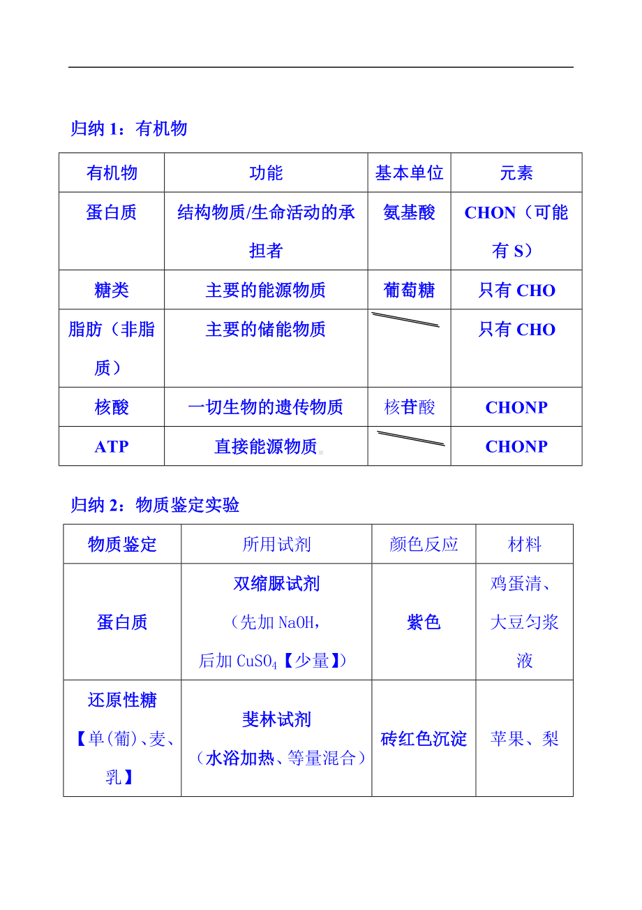 2024年高考生物学考前必背知识点梳理（完整版）.doc_第3页