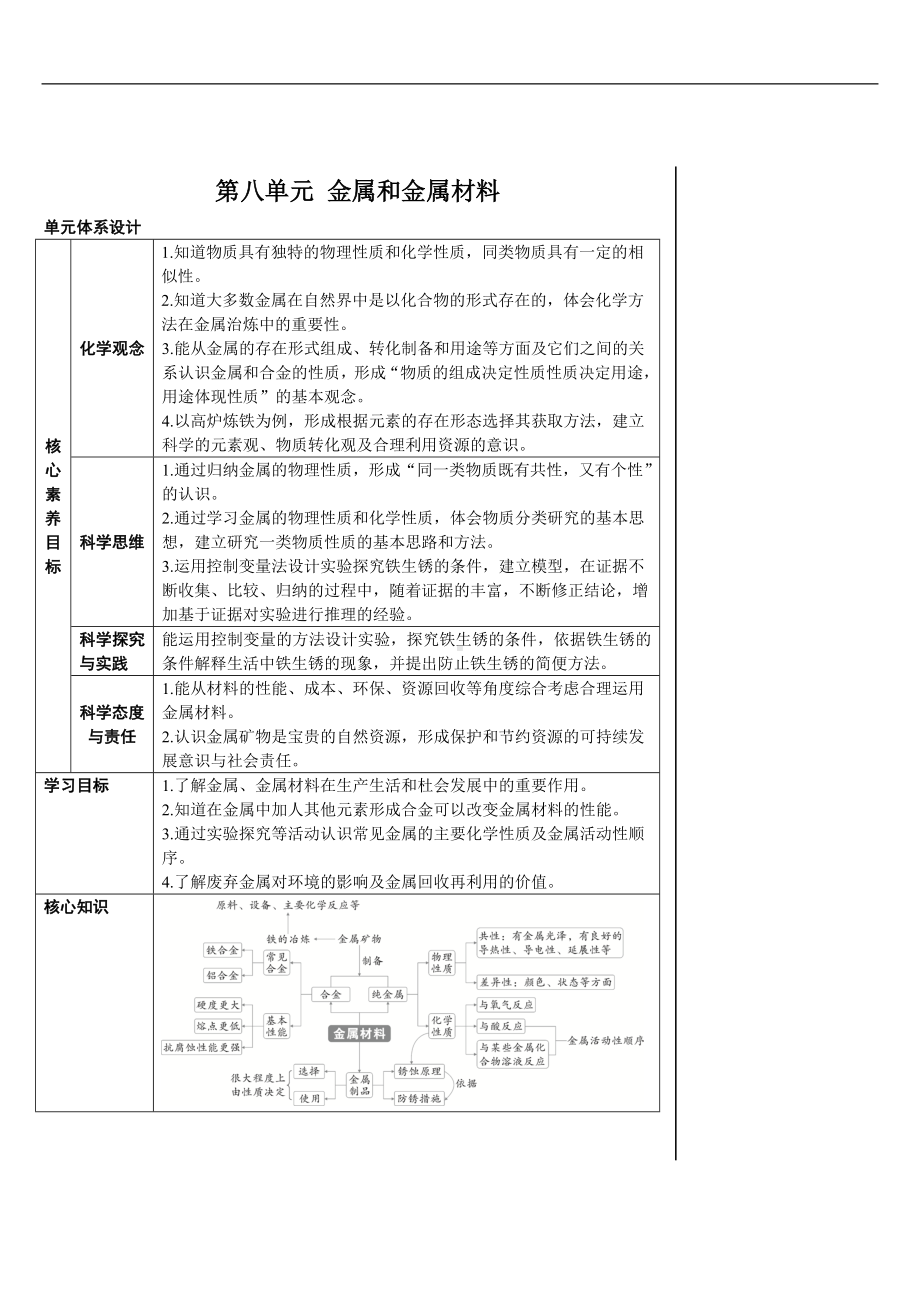 第八单元 金属和金属材料课题1 金属材料第1课时 常见金属的物理性质.doc_第1页