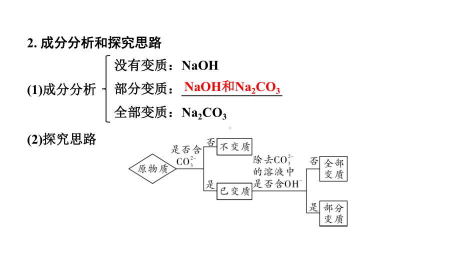 2024四川中考化学一轮复习 微专题15 氢氧化钠、氢氧化钙变质的探究（课件）.pptx_第3页