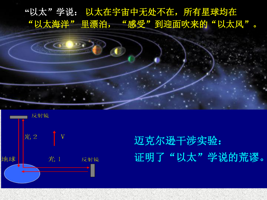 《物理学原理及工程应用》课件0903迈克尔逊-莫雷实验.ppt_第1页