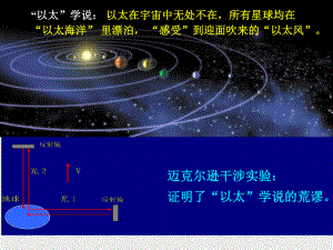 《物理学原理及工程应用》课件0903迈克尔逊-莫雷实验.ppt