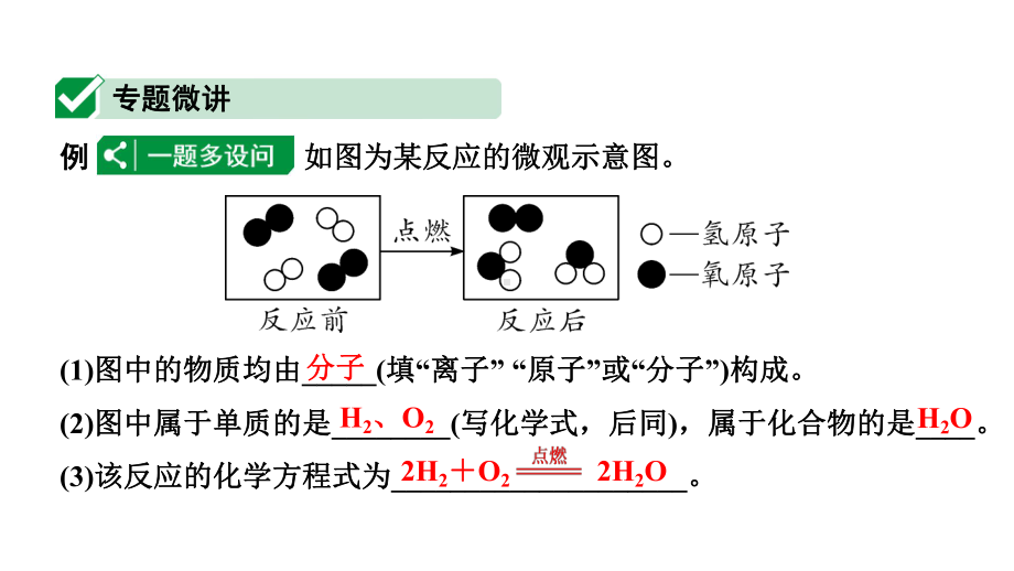 2024四川中考化学一轮复习 微专题3微观反应示意图（课件）.pptx_第2页