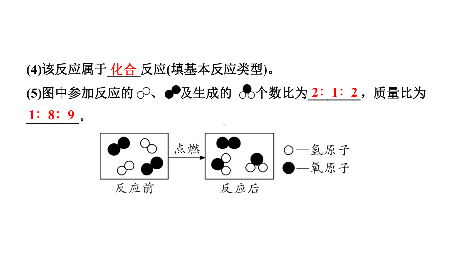 2024四川中考化学一轮复习 微专题3微观反应示意图（课件）.pptx_第3页