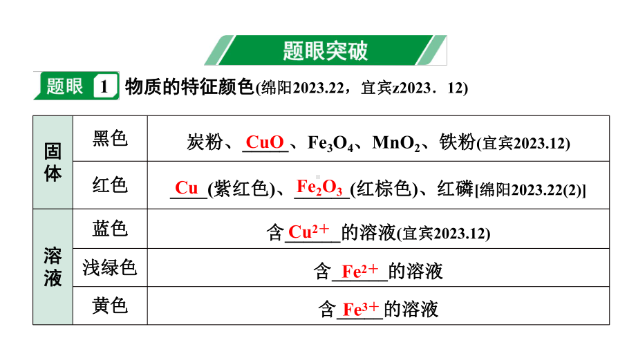 2024四川中考化学二轮复习 专题五 推断题（课件）.pptx_第2页