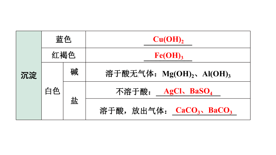 2024四川中考化学二轮复习 专题五 推断题（课件）.pptx_第3页