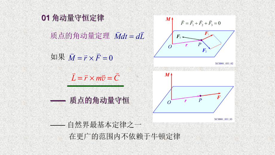 《刚体力学》课件0201刚体定轴转动角动量定理及守恒定律04.pptx_第2页