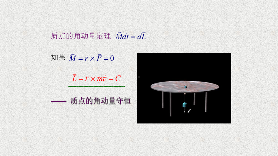 《刚体力学》课件0201刚体定轴转动角动量定理及守恒定律04.pptx_第3页