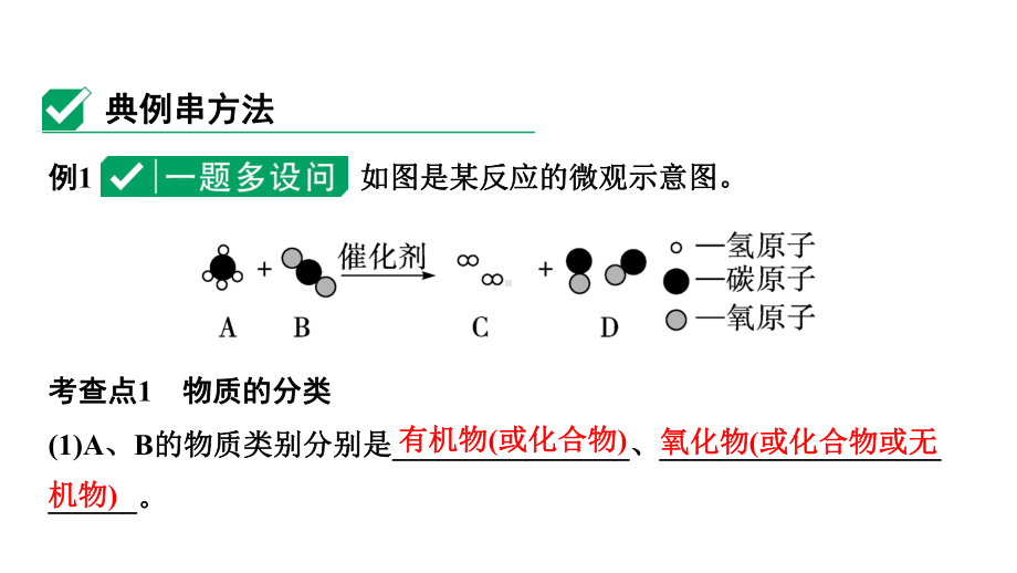 2024中考化学试题研究 微专题1 微观反应示意图 (课件).pptx_第2页