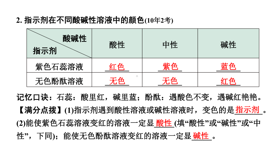 2024长沙中考化学一轮复习 第十单元　酸和碱 （课件）.pptx_第3页