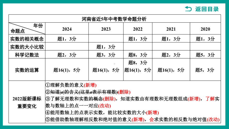 2025河南中考数学一轮复习第一单元数与式 1　实数.pptx_第3页