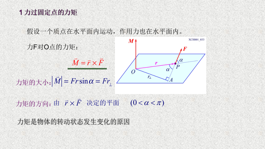 《刚体力学》课件0201刚体定轴转动角动量定理及守恒定律02.pptx_第2页