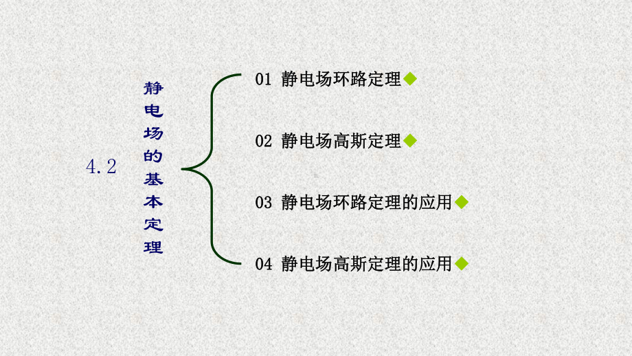 《物理学原理及工程应用》课件0402静电场基本定理.pptx_第1页