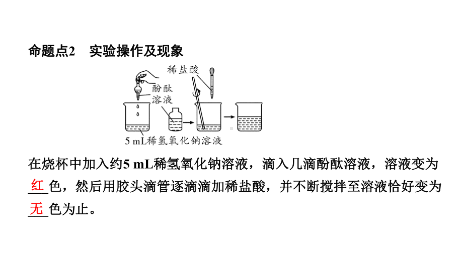 2024山东中考化学二轮专题复习 微专题 中和反应及反应后溶液成分的探究（课件）.pptx_第3页