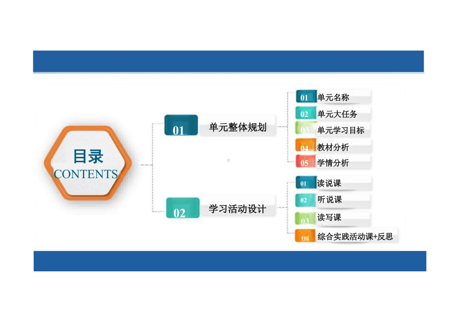 2024新外研版七年级上册《英语》Unit 2 单元整体教学设计（ppt课件）.pptx_第2页