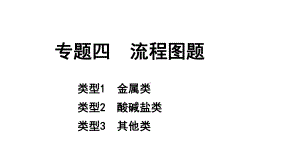 2024四川中考化学二轮复习 专题四流程图题（课件）.pptx