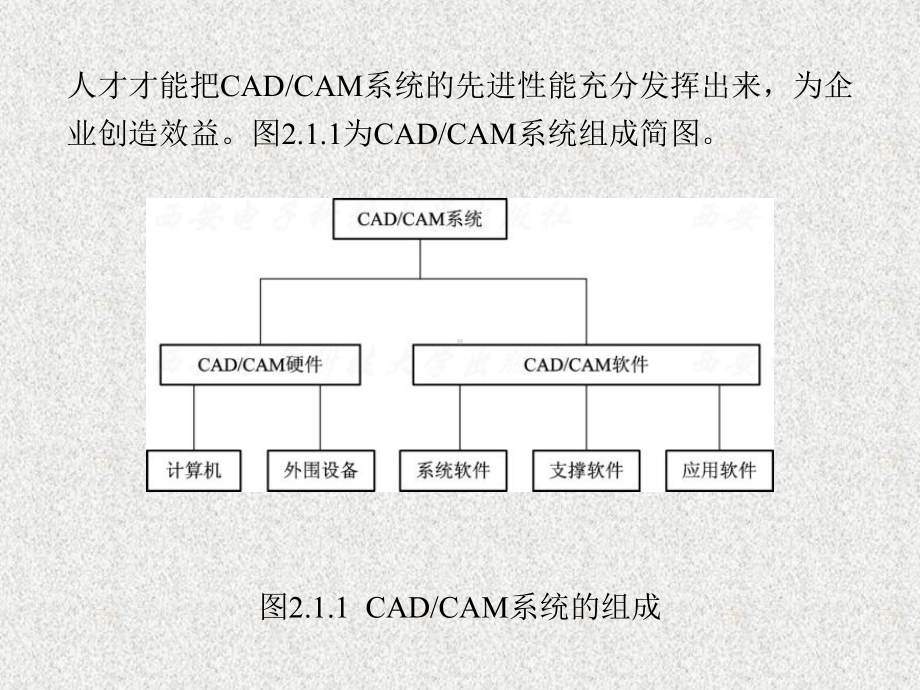 《机械CAD CAM技术》课件第2章.ppt_第3页