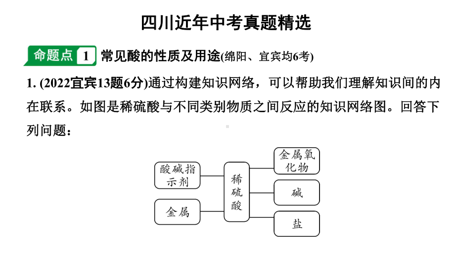 2024四川中考化学一轮复习 第十单元 酸和碱（课件）.pptx_第2页