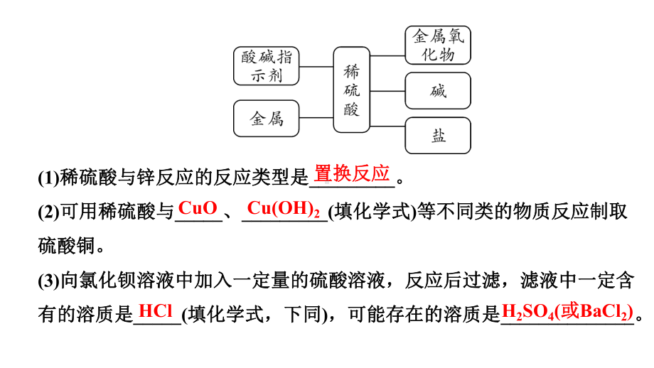 2024四川中考化学一轮复习 第十单元 酸和碱（课件）.pptx_第3页