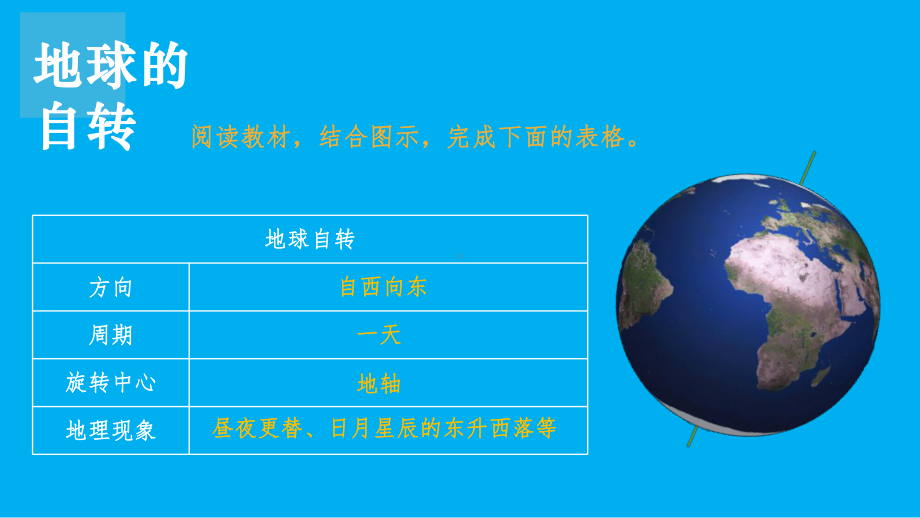 初中地理新人教版七年级上册第一章第三节 地球的运动教学课件（2024秋）.pptx_第3页